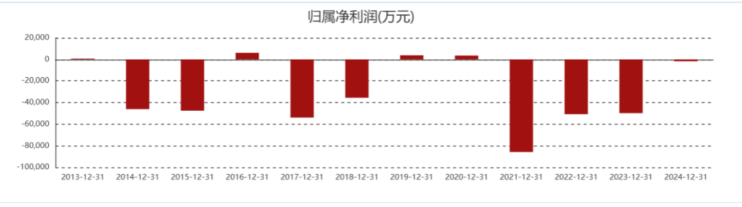 赢了沃尔玛“一毛钱”,却输掉一个时代,“广东超市三巨头”崩塌退市