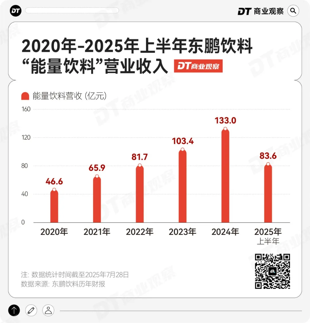 新晋饮品之王,干翻东方树叶