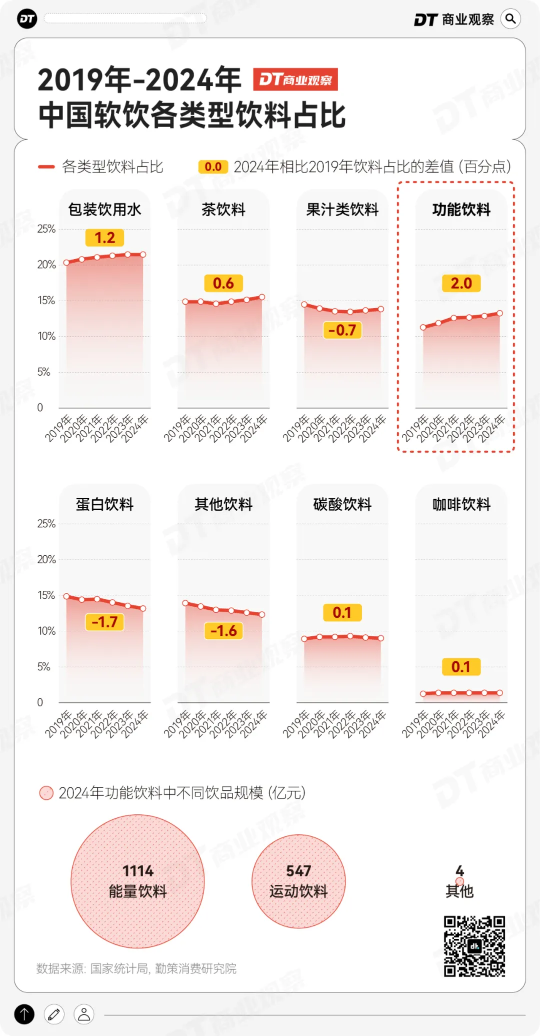 新晋饮品之王,干翻东方树叶