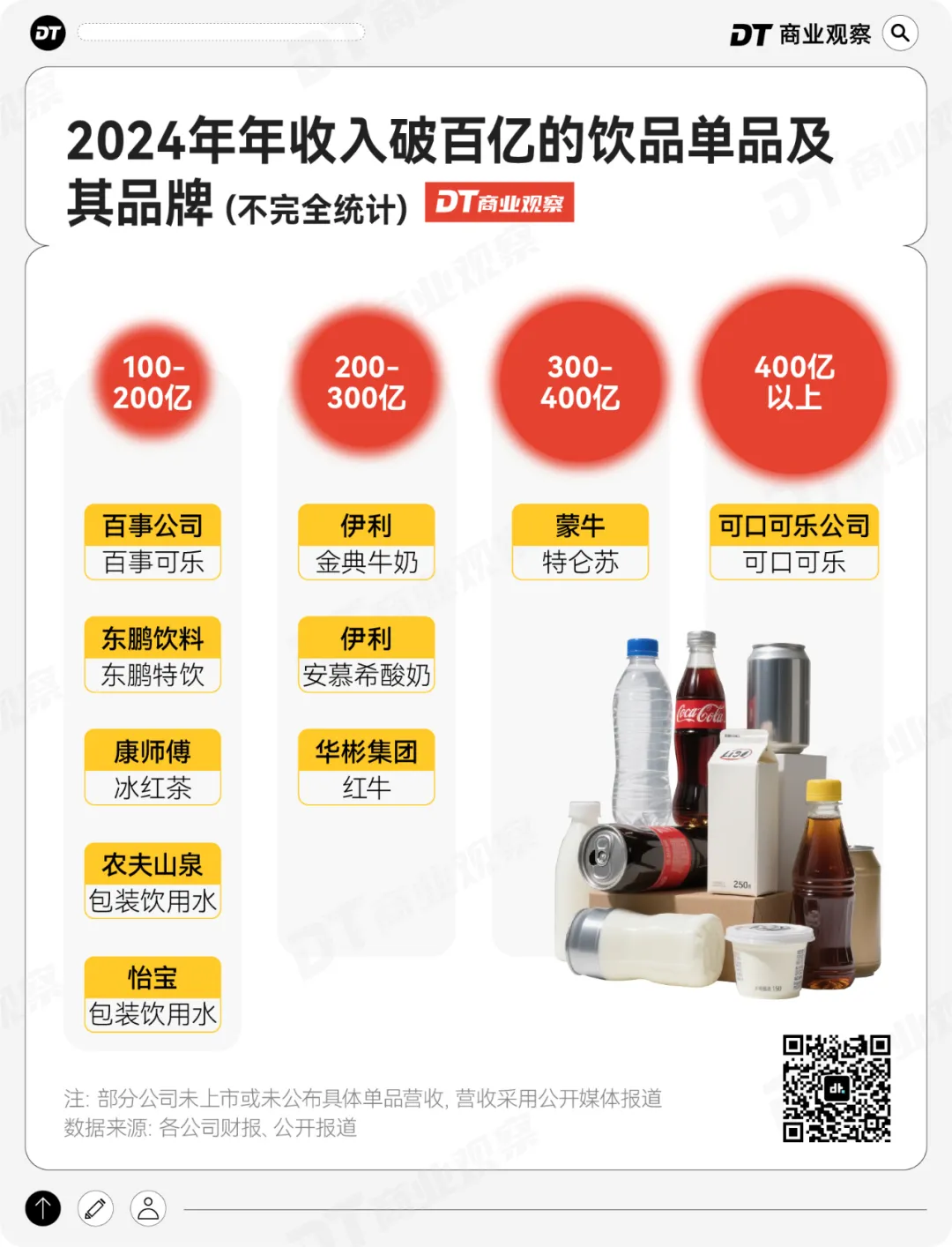 新晋饮品之王,干翻东方树叶