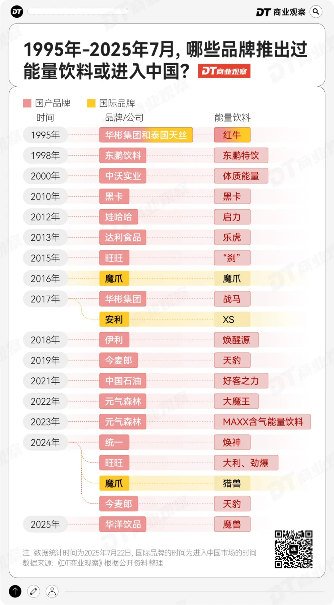 新晋饮品之王,干翻东方树叶
