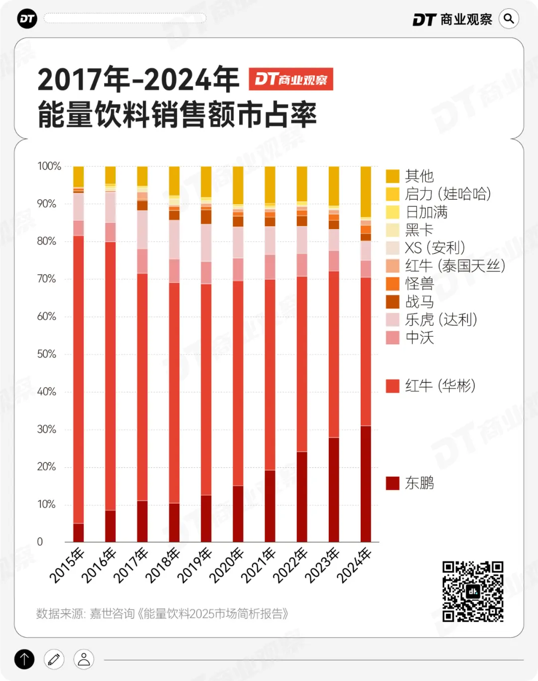 新晋饮品之王,干翻东方树叶