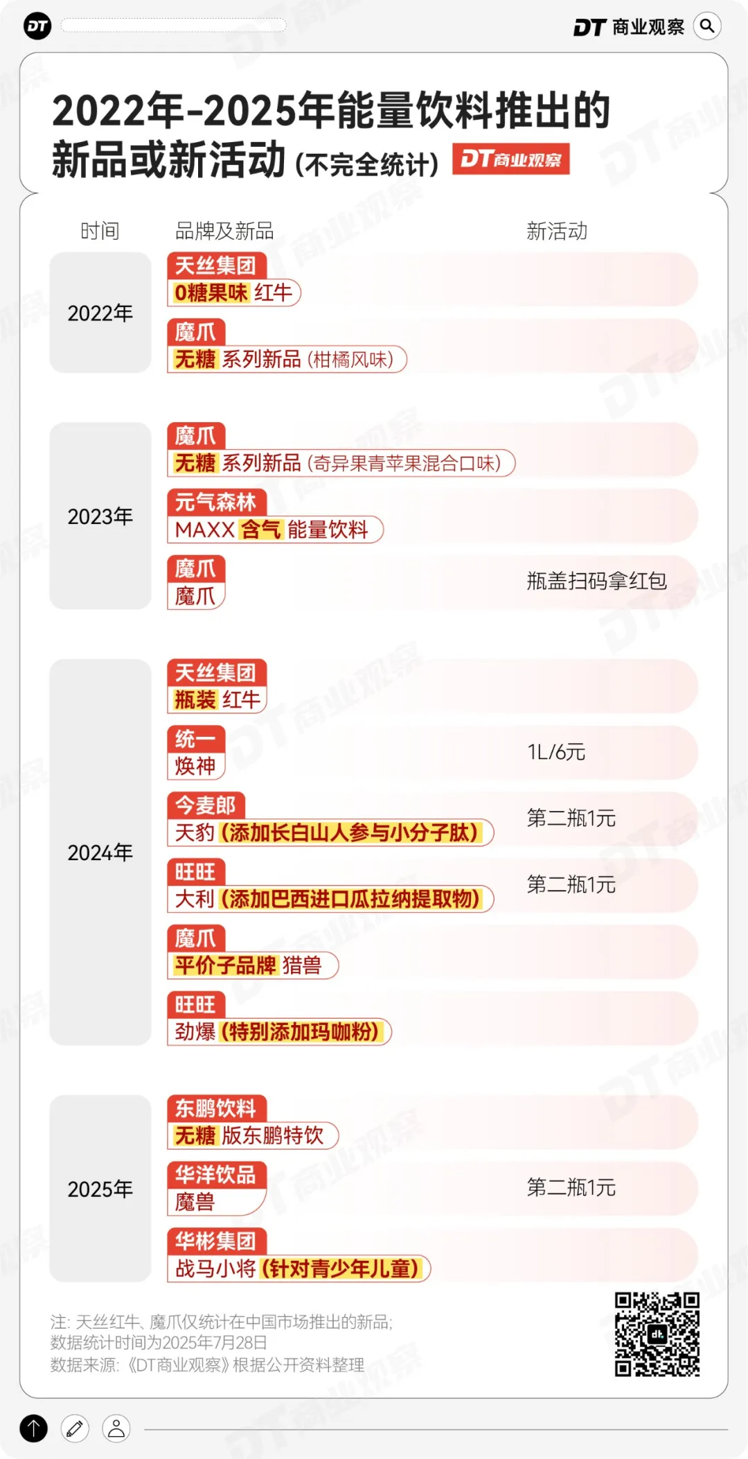新晋饮品之王,干翻东方树叶