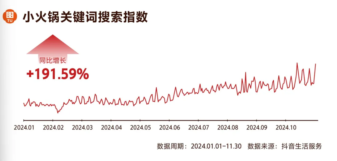 狂揽近千亿,小火锅开始清退“杂牌军”