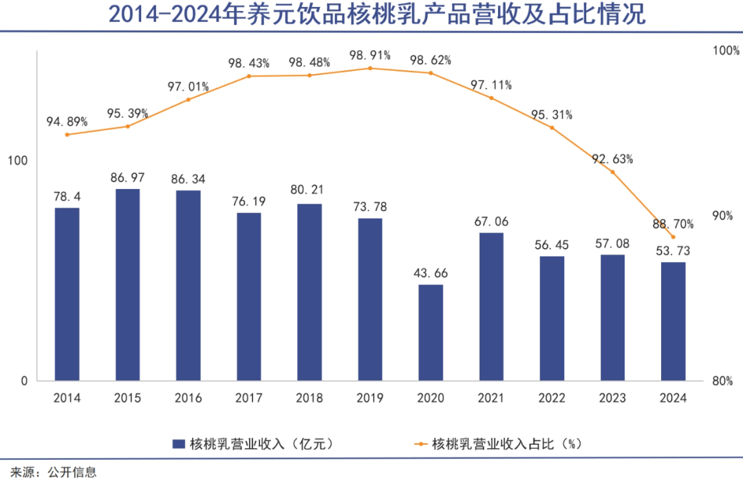 最没存在感的河北特产，悄悄统治江浙沪？