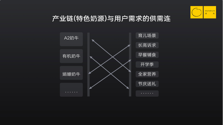 “认养一头牛”的商业密码：重资产的“慢功夫”