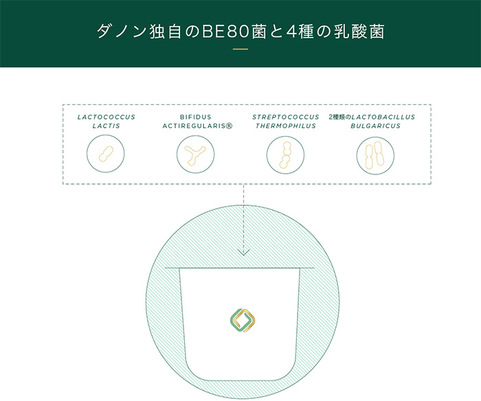阿洛酮糖+专利活菌！达能把酸奶做成了“燃脂神器”？