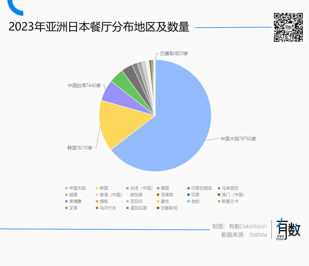 中国人开的日料店，气死了多少日本人？