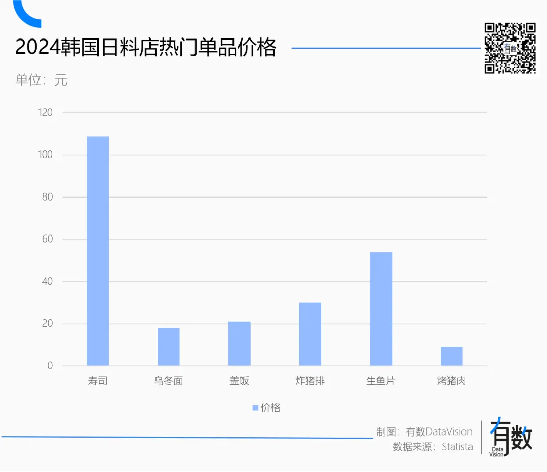 中国人开的日料店，气死了多少日本人？
