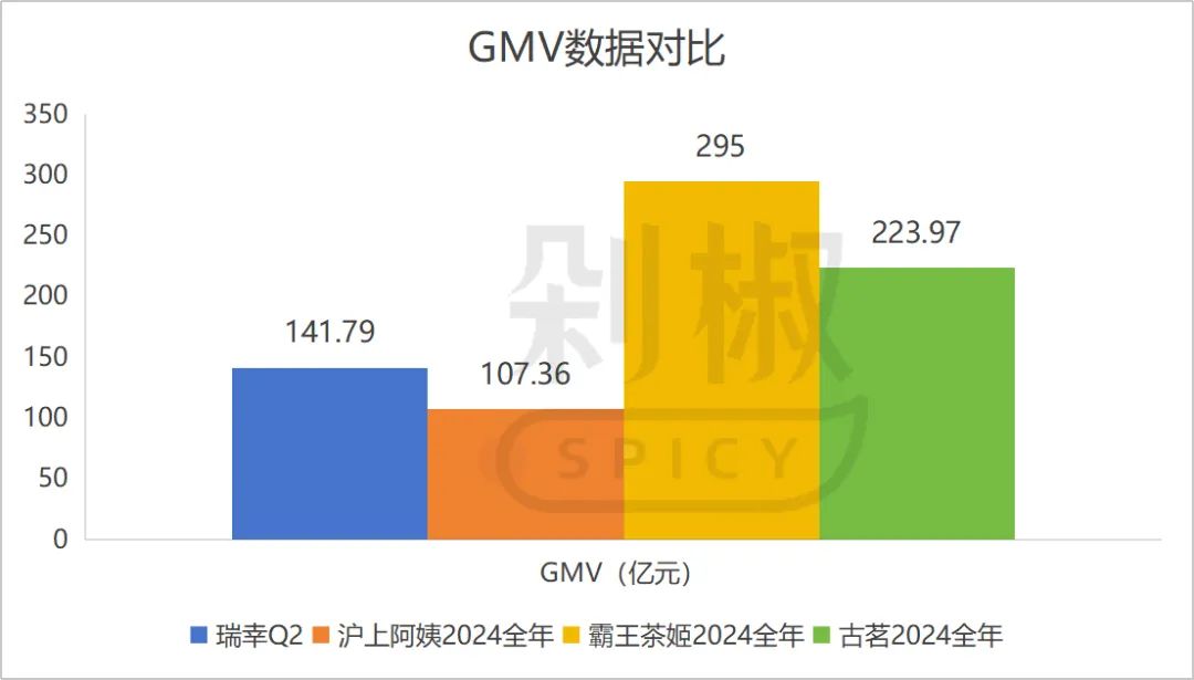 瑞幸单季盈利12.5亿:外卖大战中,为何它没亏钱?