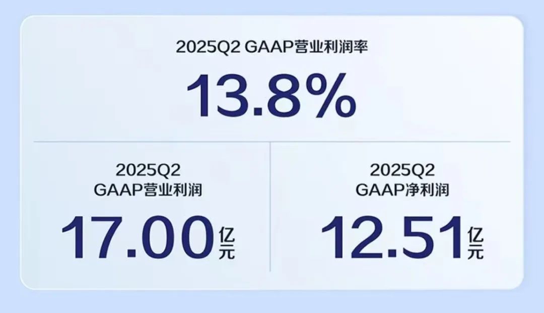 瑞幸单季盈利12.5亿:外卖大战中,为何它没亏钱?