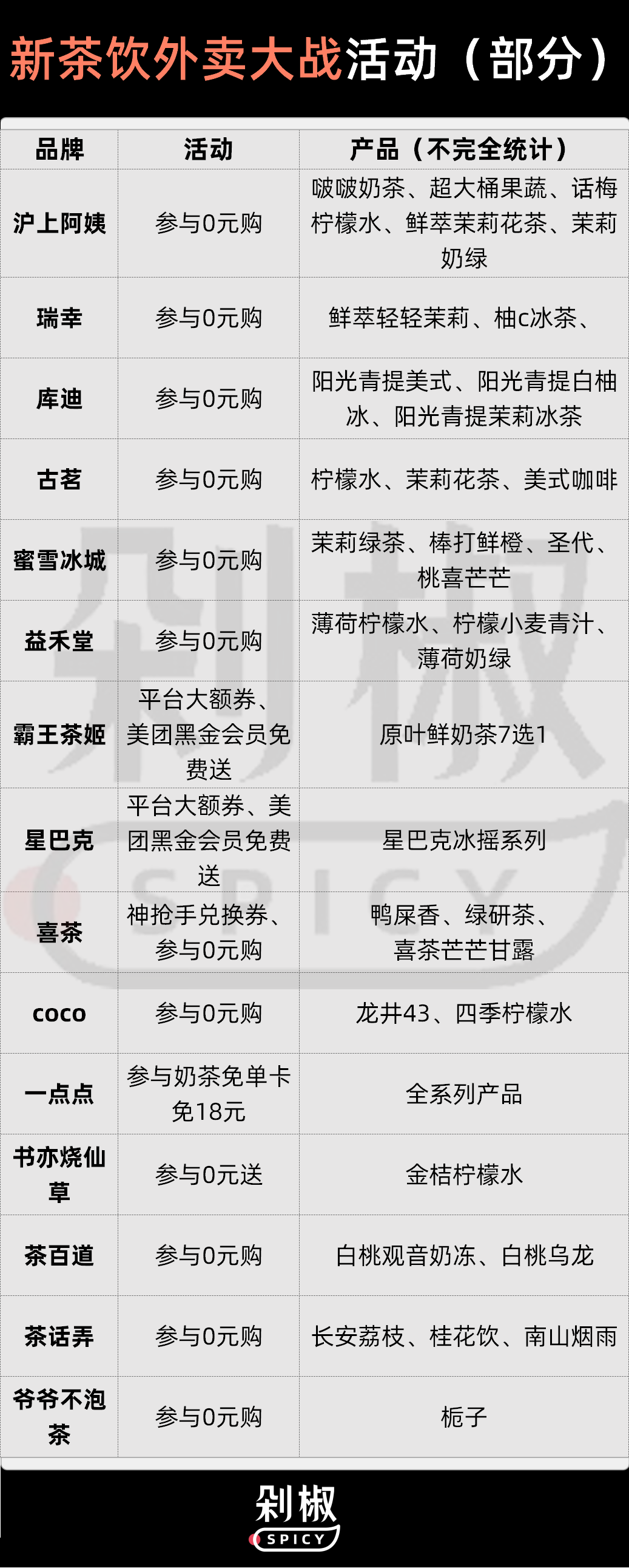 瑞幸单季盈利12.5亿:外卖大战中,为何它没亏钱?