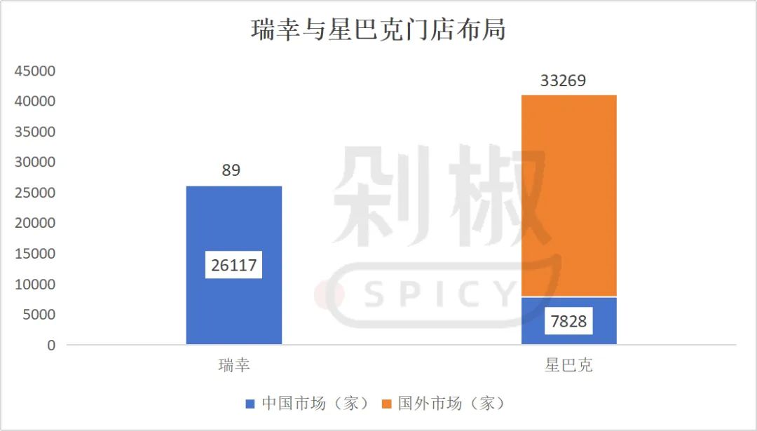 瑞幸单季盈利12.5亿:外卖大战中,为何它没亏钱?