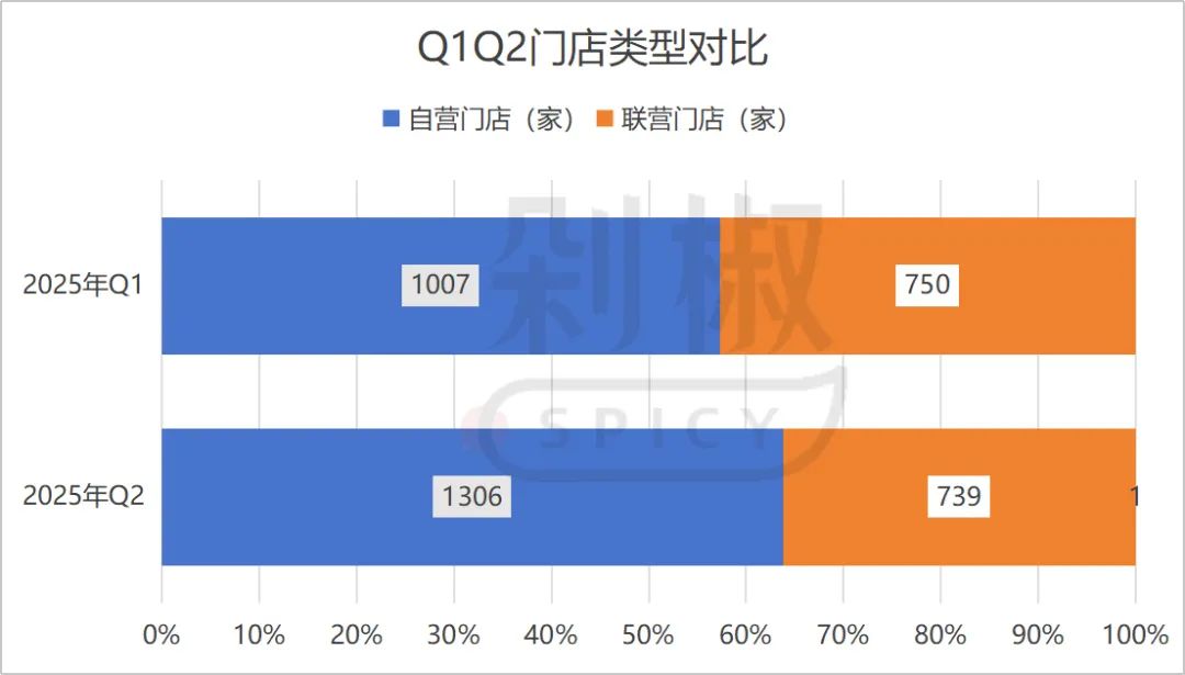 瑞幸单季盈利12.5亿:外卖大战中,为何它没亏钱?