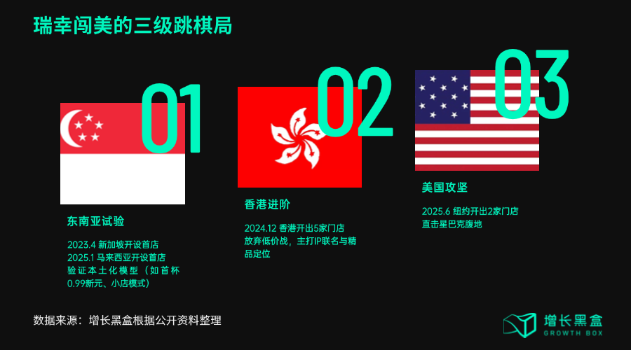 杀入星巴克腹地,瑞幸闯美的底气从哪里来?