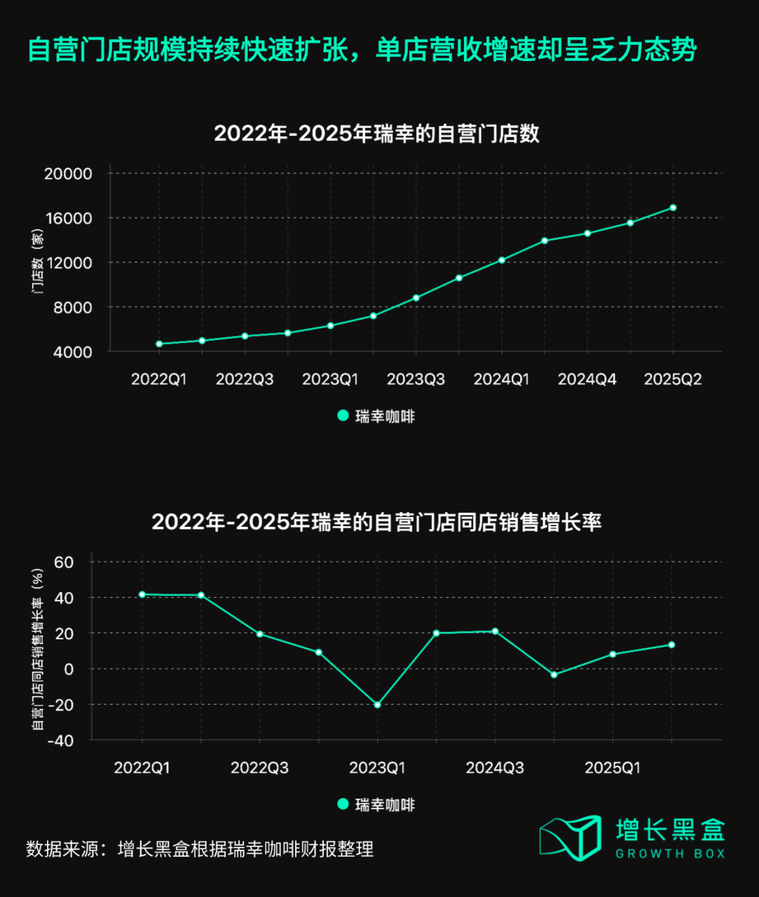 杀入星巴克腹地,瑞幸闯美的底气从哪里来?