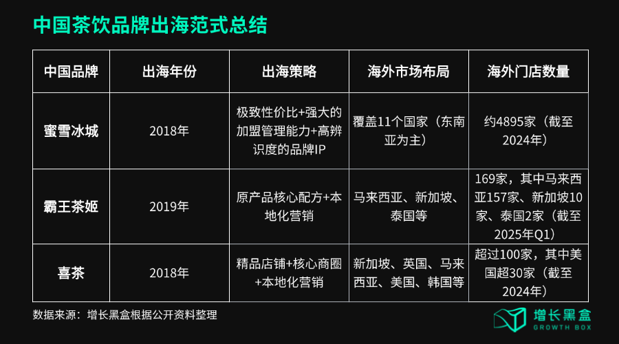 杀入星巴克腹地,瑞幸闯美的底气从哪里来?