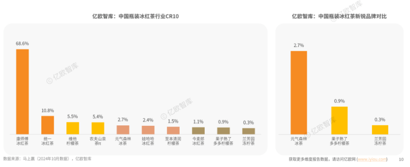 冰红茶不“红”了