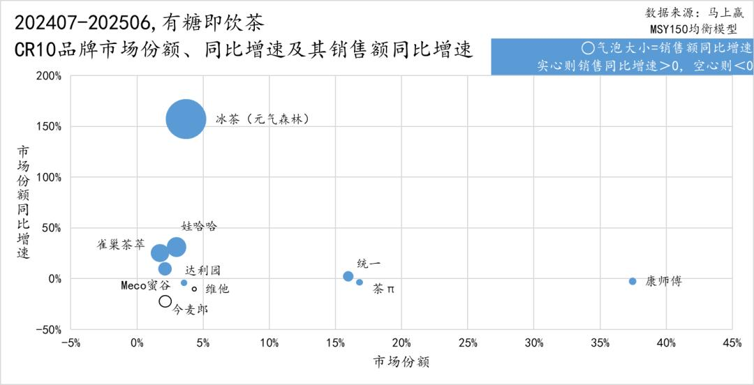 冰红茶不“红”了