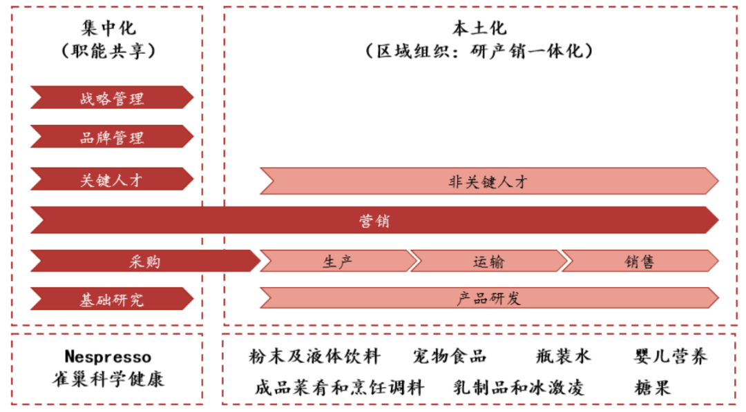别让组织拖后腿！食品饮料企业穿越周期的组织设计之道