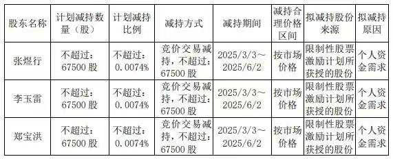 王占刚登顶，能否破解“老白干”困局？