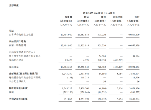 康师傅,向创新要增量