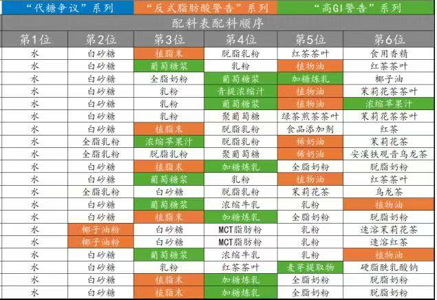 统一、锋味派、霸王茶姬加码的奶茶赛道,又一快消大佬要挑大梁!