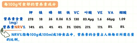 关晓彤带火的彩椒碗,能成为下一个超级食物吗?
