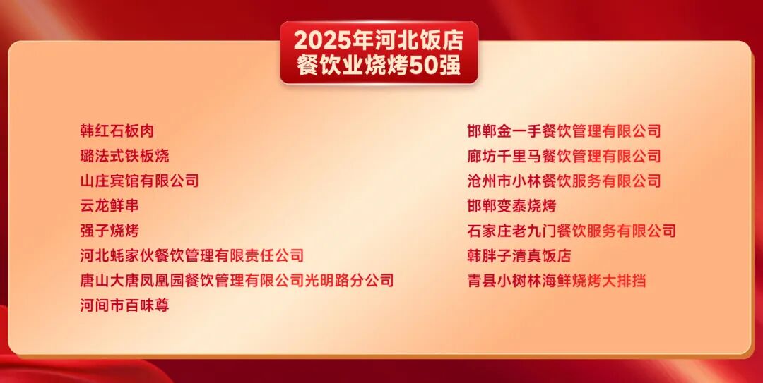 重磅!“河北新食材&新餐饮转化与推广大会”盛大召开
