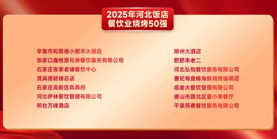 重磅!“河北新食材&新餐饮转化与推广大会”盛大召开