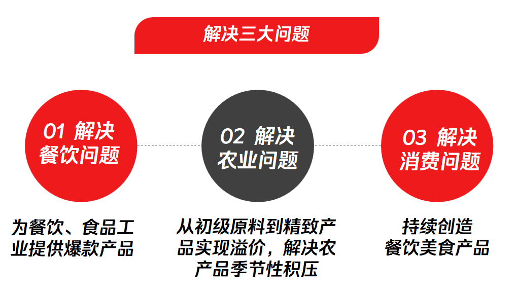 杜建坡:河北特色食材破圈记,从田间到餐桌的万亿新机遇