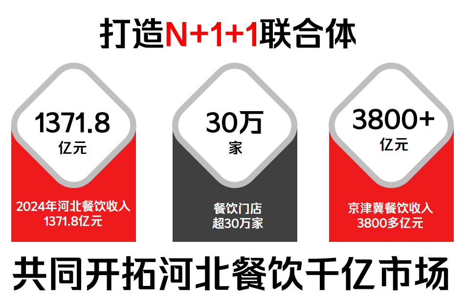 杜建坡:河北特色食材破圈记,从田间到餐桌的万亿新机遇