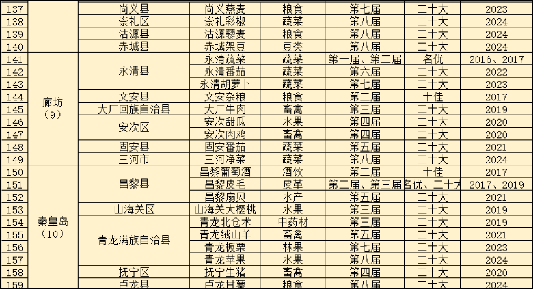 杜建坡:河北特色食材破圈记,从田间到餐桌的万亿新机遇