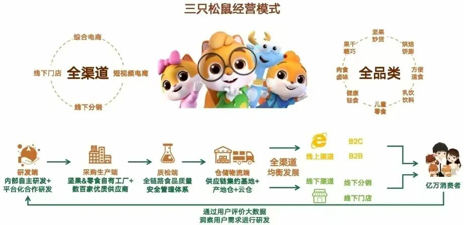 食业周报丨万辰半年暴增50359%、快乐猴首店开业、良品铺子归母净利亏损超0.9亿…