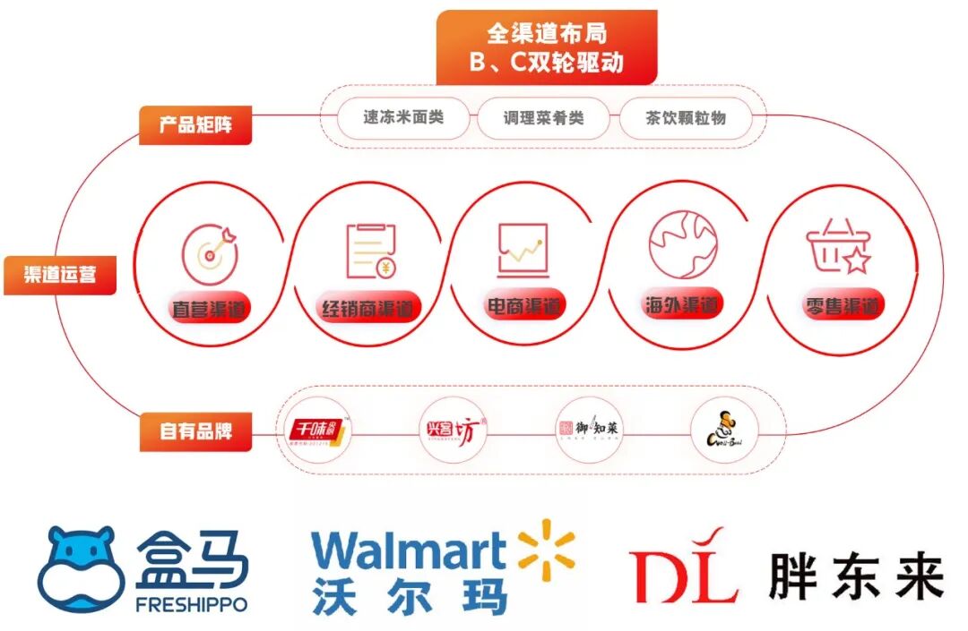 千味央厨总部乔迁红枫里:餐饮供应链巨擘开启新征程