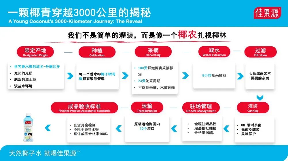 黄金8小时:椰子水如何在“天然热”中赢得长期主义?