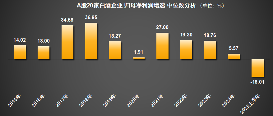 迎驾贡酒2025经营目标遇瓶颈：省外不开花，利润不结果，何解？