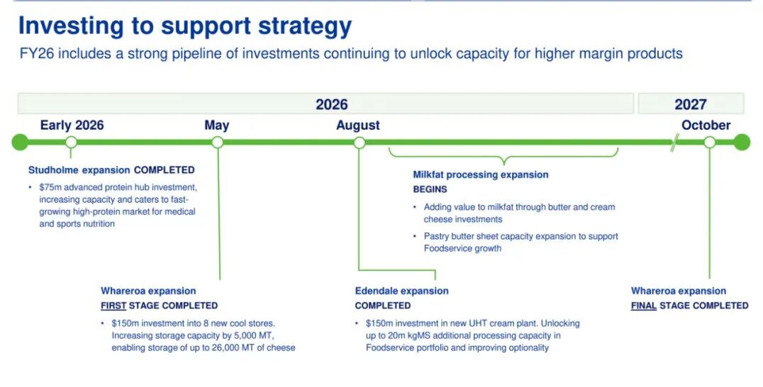 超290亿！恒天然2025财年报告出炉，中国业务全球领跑