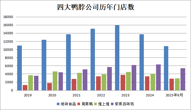 一年关店超8000家，卤味贵到没人敢吃了？