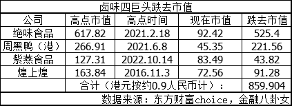 一年关店超8000家，卤味贵到没人敢吃了？