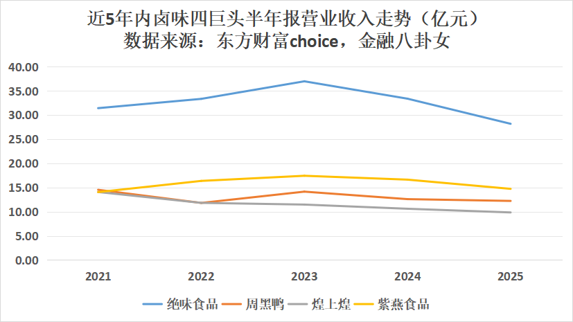 一年关店超8000家，卤味贵到没人敢吃了？