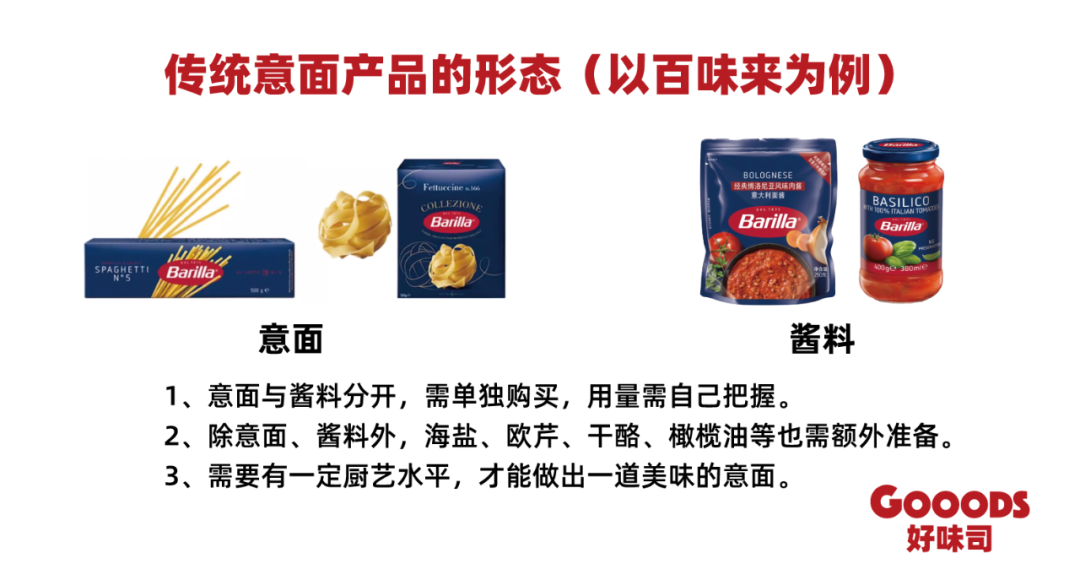 空刻意面,下一个10亿级大单品?