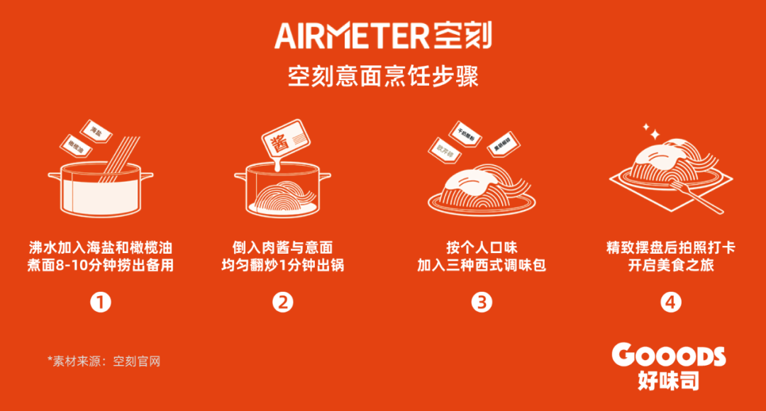 空刻意面,下一个10亿级大单品?