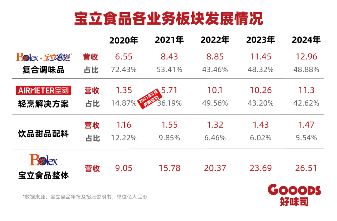 空刻意面,下一个10亿级大单品?