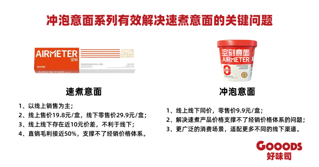 空刻意面,下一个10亿级大单品?