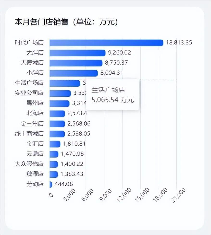 娃哈哈回应“宗馥莉被带走”,5100矿泉水回归,胖东来国庆6天卖了6.81亿……