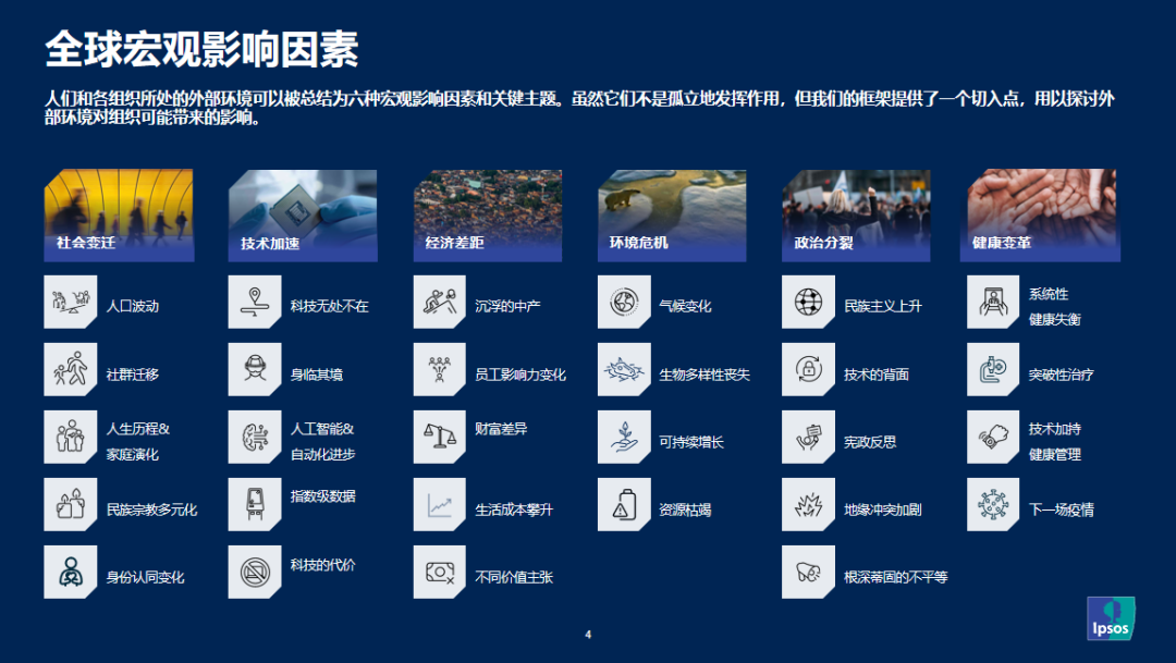益普索老大卫：全球趋势变化下，洞察中国品牌的六大机遇与挑战