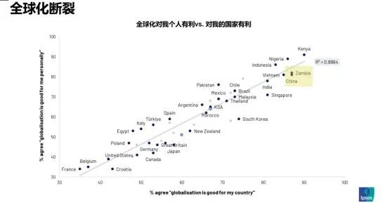 益普索老大卫：全球趋势变化下，洞察中国品牌的六大机遇与挑战