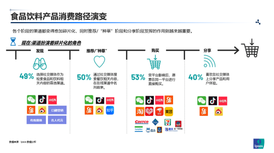 益普索老大卫：全球趋势变化下，洞察中国品牌的六大机遇与挑战