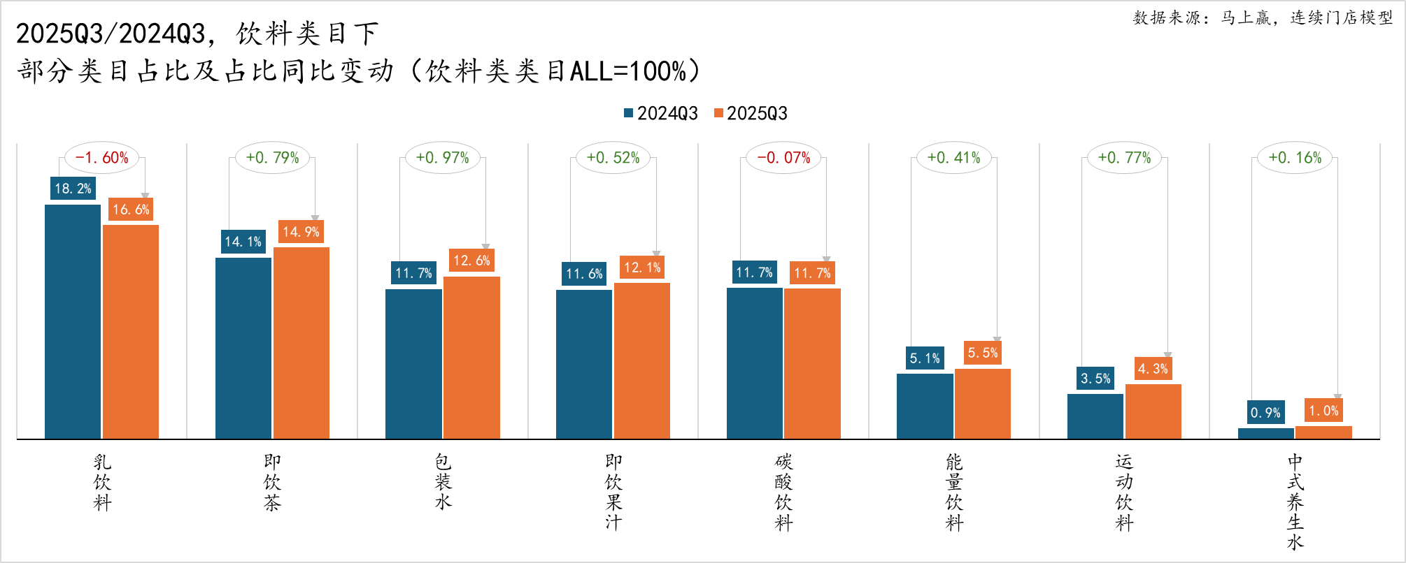 传娃哈哈前三季度销售额279亿元,大润发上线500+自有品牌商品,八马茶业通过港交所聆讯……